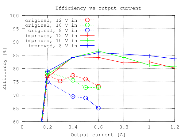 Efficiency plot