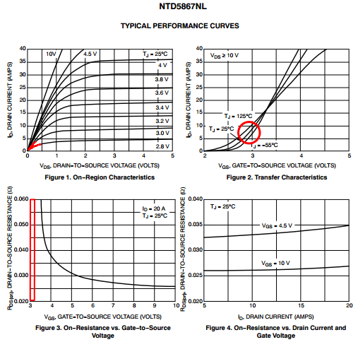 Some relevant plots from the datasheet of NTD5867.