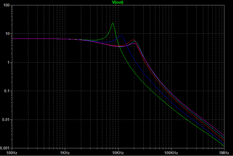 Frequency response